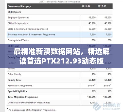最精準(zhǔn)新澳數(shù)據(jù)網(wǎng)站，精選解讀首選PTX212.93動(dòng)態(tài)版