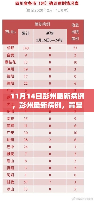 彭州最新病例，背景、進(jìn)展與影響分析（11月14日更新）