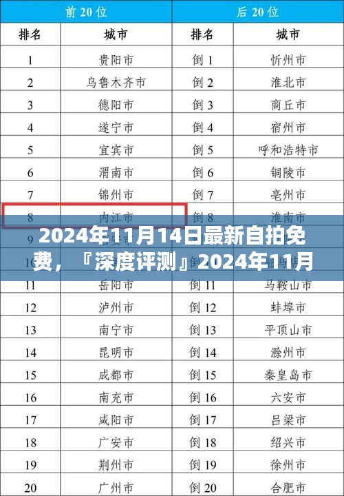 『深度評測』揭秘最新自拍神器，免費體驗，驚喜不斷！