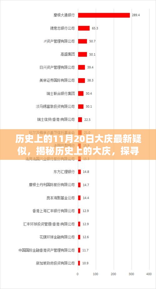 揭秘歷史上的大慶，探尋最新疑云事件回顧與解析（大慶疑似事件揭秘）
