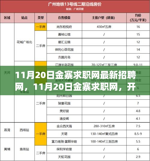 11月20日金寨求職網(wǎng)最新招聘啟航，學習之旅開啟，自信與機遇同行