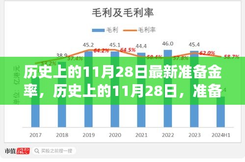 揭秘歷史上的11月28日準(zhǔn)備金率調(diào)整背后的故事，洞悉金融脈絡(luò)??