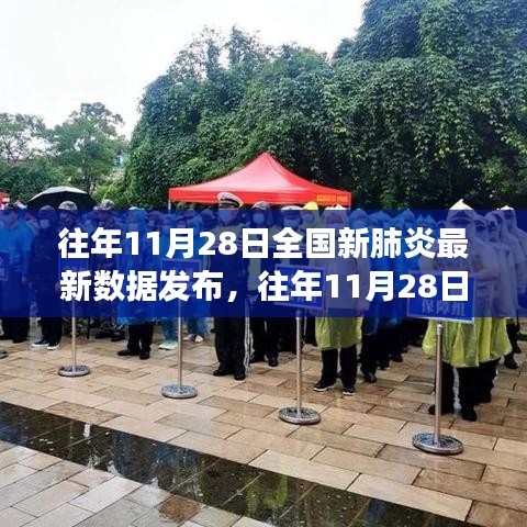 往年11月28日全國(guó)新肺炎最新數(shù)據(jù)發(fā)布，持續(xù)觀察與科學(xué)防控