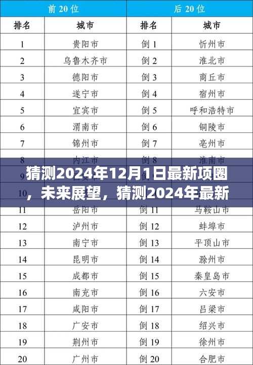 展望2024年最新項(xiàng)圈時(shí)尚潮流，未來項(xiàng)圈設(shè)計(jì)猜想與趨勢分析