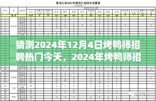 探尋烤鴨師招聘熱潮背后的故事與未來(lái)趨勢(shì)，預(yù)測(cè)2024年12月4日烤鴨師招聘熱門今日動(dòng)態(tài)