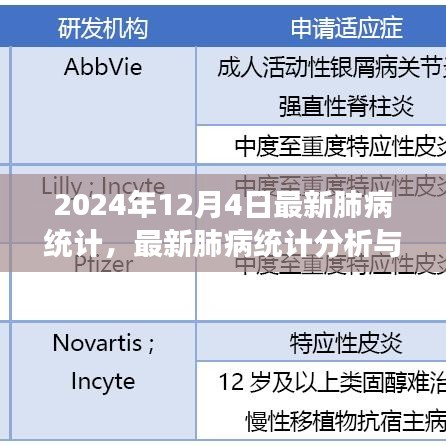 最新肺病統(tǒng)計分析與解讀，預防與應對肺病的實用指南（初學者與進階用戶適用）