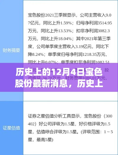 歷史上的12月4日，寶色股份心靈之旅啟程，自然美景召喚你同行