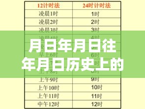 鄭州水災(zāi)下的溫情與歲月中的友情與愛(ài)，歷史與現(xiàn)實(shí)交織的溫暖瞬間