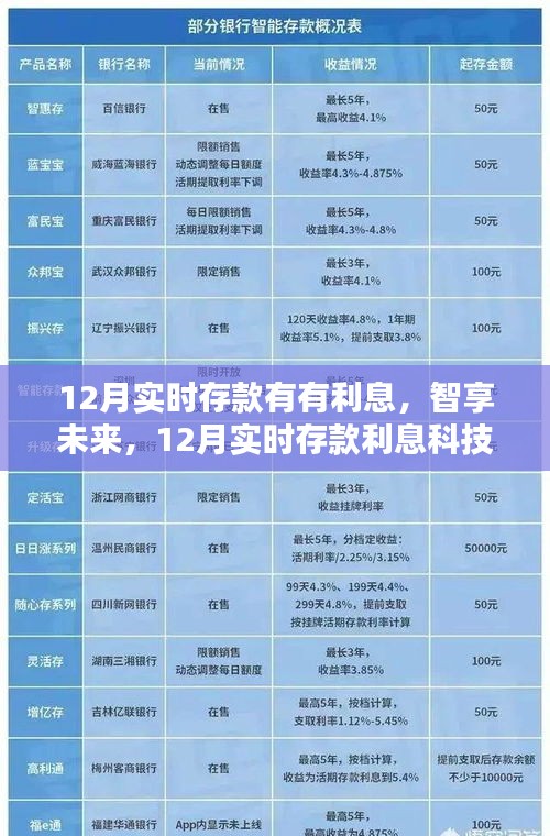 12月實時存款智享未來，科技新體驗下的高息存款之旅