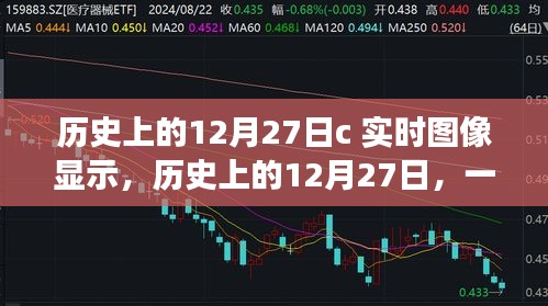 歷史上的12月27日，與自然美景的邂逅與探尋內(nèi)心平靜的旅程的實時圖像展示