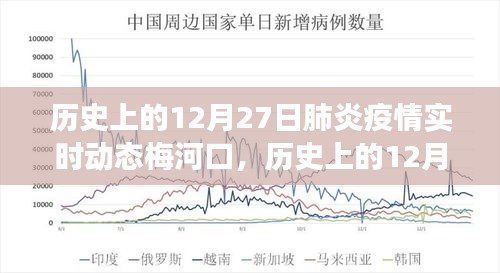 歷史上的12月27日梅河口肺炎疫情變遷，勵(lì)志篇章的實(shí)時(shí)動(dòng)態(tài)記錄
