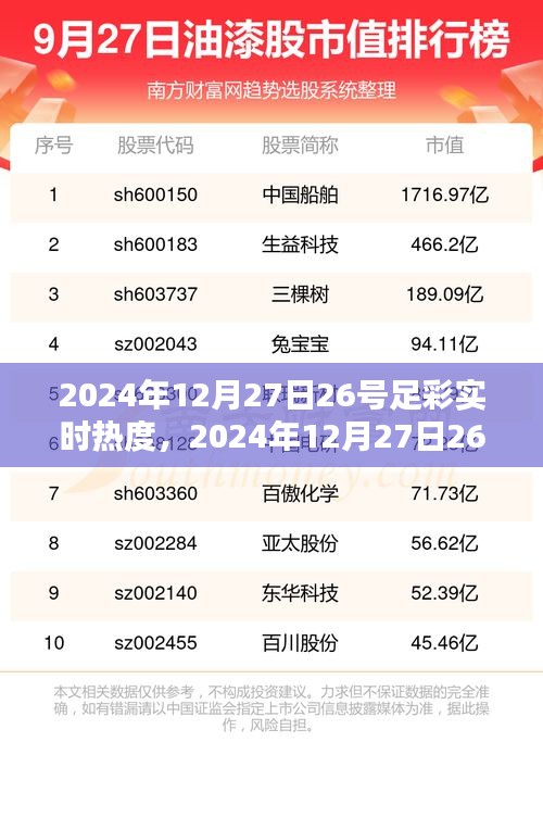 從新手到進階的全面攻略，2024年12月27日26號足彩實時熱度探索指南