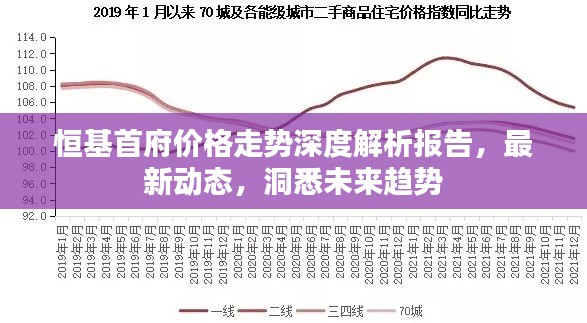 恒基首府價(jià)格走勢深度解析報(bào)告，最新動(dòng)態(tài)，洞悉未來趨勢