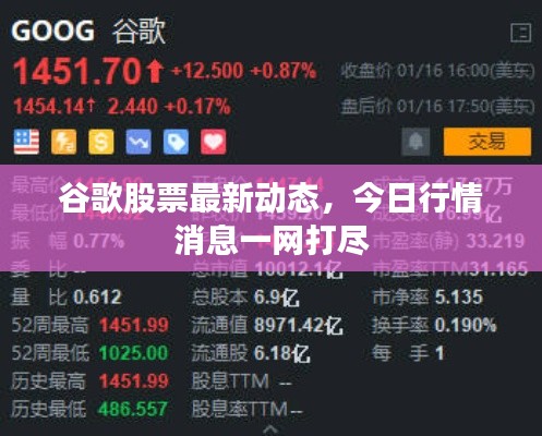 谷歌股票最新動態(tài)，今日行情消息一網(wǎng)打盡