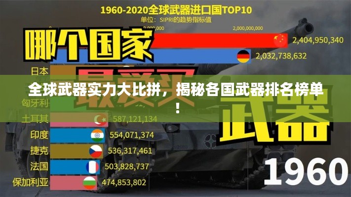 全球武器實力大比拼，揭秘各國武器排名榜單！