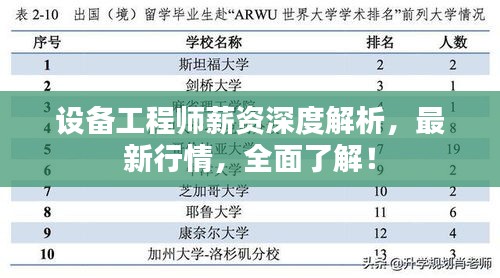 設(shè)備工程師薪資深度解析，最新行情，全面了解！