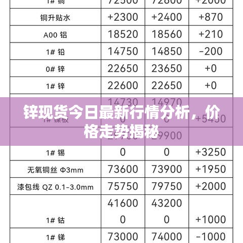 鋅現(xiàn)貨今日最新行情分析，價格走勢揭秘
