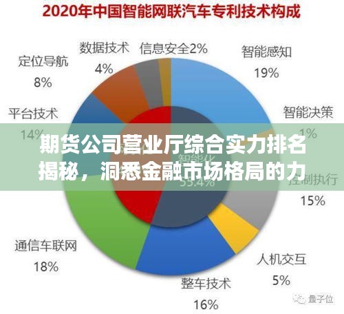 期貨公司營業(yè)廳綜合實力排名揭秘，洞悉金融市場格局的力量分布