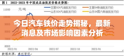 今日汽車鐵價走勢揭秘，最新消息及市場影響因素分析