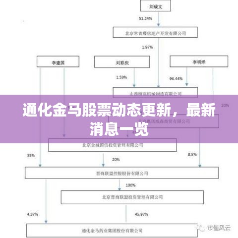 通化金馬股票動(dòng)態(tài)更新，最新消息一覽