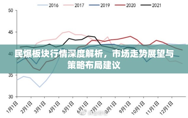 民爆板塊行情深度解析，市場(chǎng)走勢(shì)展望與策略布局建議