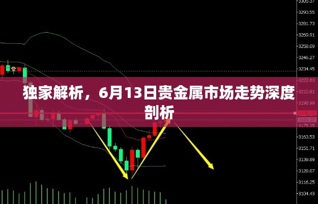 獨(dú)家解析，6月13日貴金屬市場走勢深度剖析