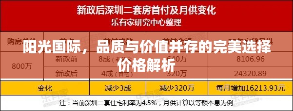 陽(yáng)光國(guó)際，品質(zhì)與價(jià)值并存的完美選擇價(jià)格解析