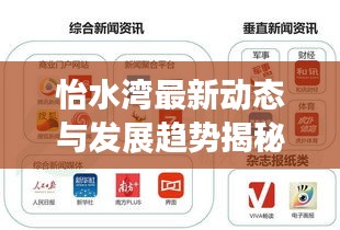 怡水灣最新動態(tài)與發(fā)展趨勢揭秘，新聞頭條獨家報道