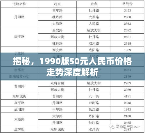 揭秘，1990版50元人民幣價格走勢深度解析