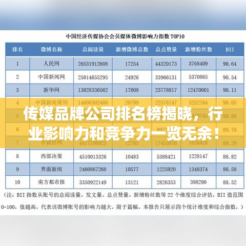 傳媒品牌公司排名榜揭曉，行業(yè)影響力和競(jìng)爭(zhēng)力一覽無余！