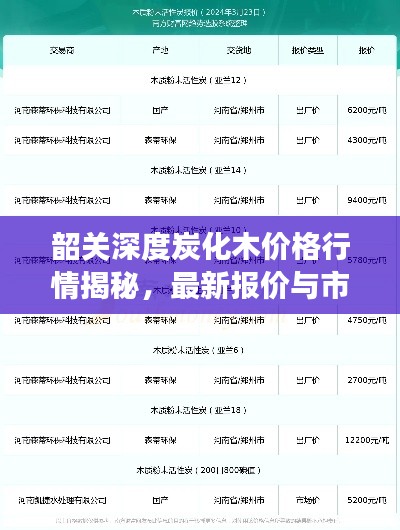 韶關(guān)深度炭化木價(jià)格行情揭秘，最新報(bào)價(jià)與市場(chǎng)走勢(shì)分析
