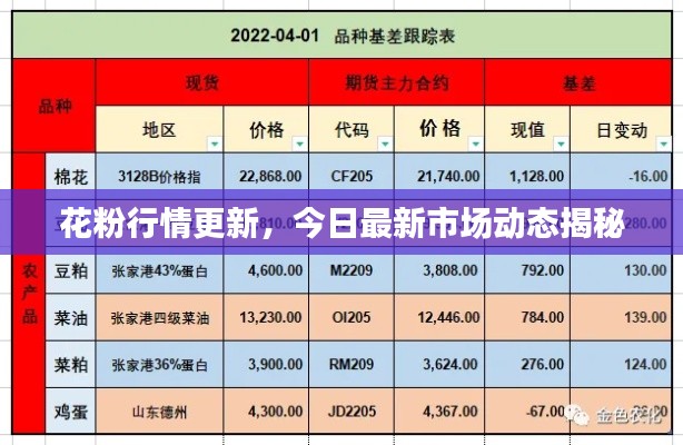 花粉行情更新，今日最新市場動態(tài)揭秘