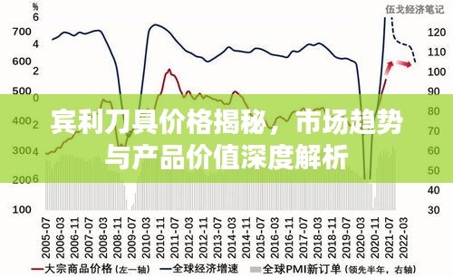 賓利刀具價格揭秘，市場趨勢與產(chǎn)品價值深度解析