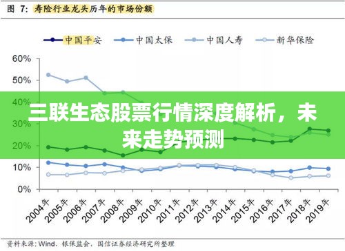 三聯(lián)生態(tài)股票行情深度解析，未來走勢預測