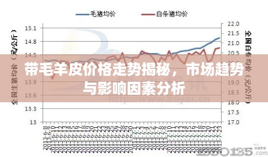 帶毛羊皮價(jià)格走勢(shì)揭秘，市場(chǎng)趨勢(shì)與影響因素分析