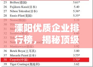 溧陽優(yōu)質(zhì)企業(yè)排行榜，揭秘頂級公司榜單！