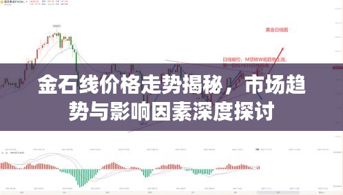 金石線價(jià)格走勢揭秘，市場趨勢與影響因素深度探討