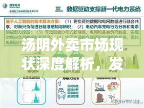 湯陰外賣(mài)市場(chǎng)現(xiàn)狀深度解析，發(fā)展趨勢(shì)與前景展望