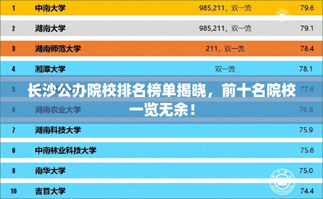 長沙公辦院校排名榜單揭曉，前十名院校一覽無余！