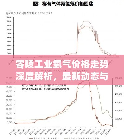 零陵工業(yè)氧氣價(jià)格走勢深度解析，最新動(dòng)態(tài)與市場預(yù)測