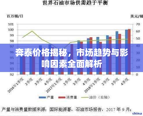 奔泰價格揭秘，市場趨勢與影響因素全面解析