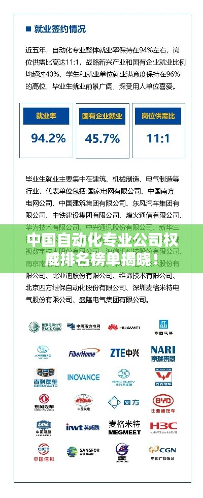 中國自動化專業(yè)公司權(quán)威排名榜單揭曉！